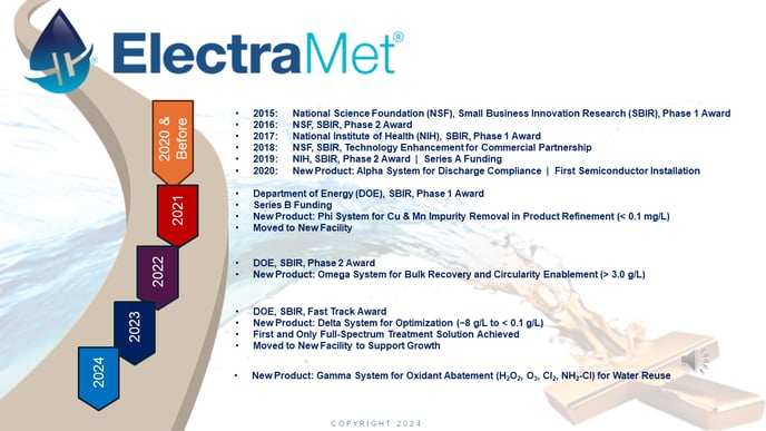 Rotating Slides -FINAL